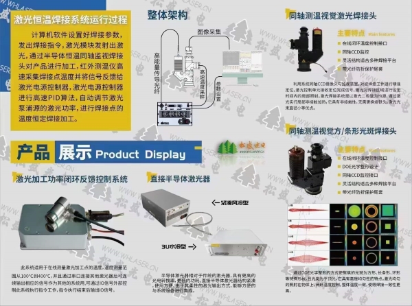 激光恒溫焊接系統運行流程